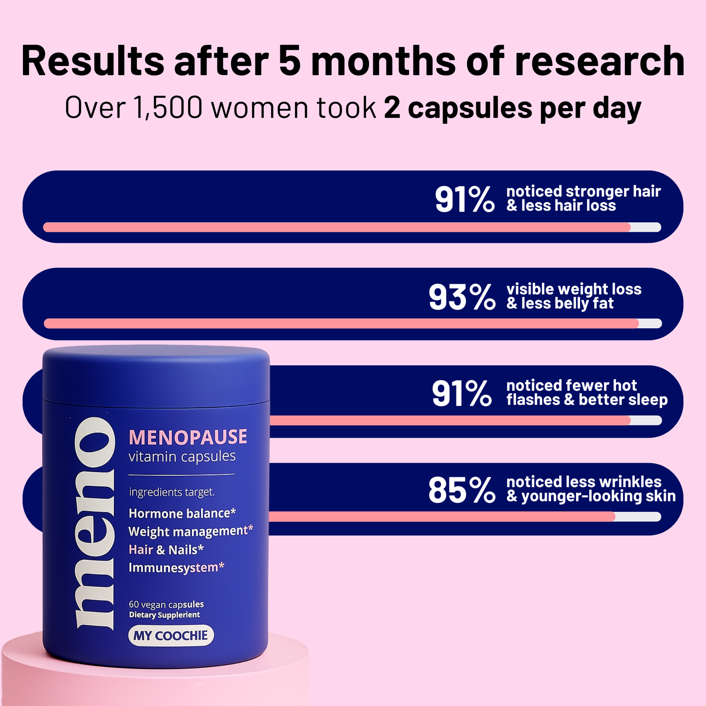 Menopauze Balans Capsules 2.0